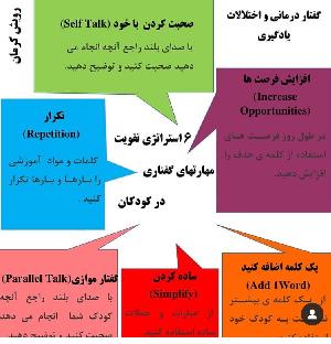 راههای درمان گفتار کودک دچار تاخیر گفتار یا دیر حرف زدن